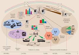 The big picture � top skills should you. Optical Networking For 5g And Fiber Wireless Convergence Springerlink