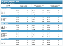 58 Judicious Wyndham Timeshare Points Chart