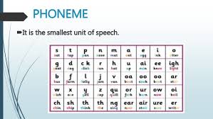 There are several spelling alphabets in use in international radiotelephony. International Phonetic Alphabet