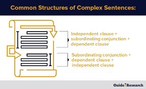 This definition is the same when considering the purpose of modifiers within a sentence. Complex And Compound Sentences Examples Rules Guide 2 Research