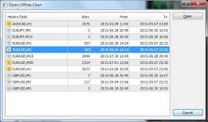 Using Fix Trader With Mt4 Terminal Mt4 Fix Api Trading