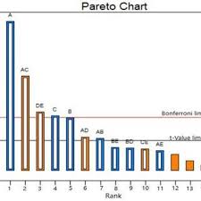 Portfolio strategist at pareto my sdn bhd. Pdf Screening Factors Influencing Adsorption Of Methylene Blue Aqueous Solution Onto Immobilized Glycerine Pitch Sodium Alginate Beads