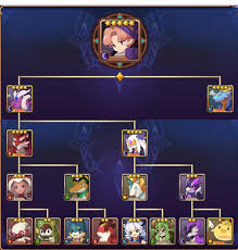 Dark Merlin Fusion Chart Imgur