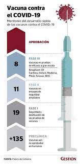 Pfizer, moderna, sinovac, cansino etc.: Esta Es La Cantidad De Vacunas Que Se Comprara A Pfizer Astrazeneca Sinovac Y Sinophar Minsa Peru Coronavirus Peru Gestion