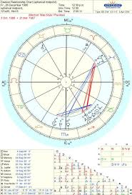 Davison Chart Vs Composite Chart Astrologers Community