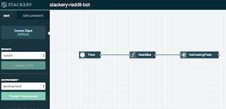 Interval training is super effective for fat burning and muscle building. Building A Reddit Bot With Stackery