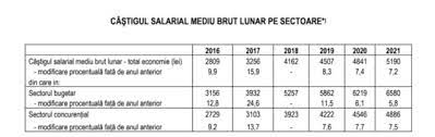 Vulcanul care nu a avut nicio activitate în ultimele decenii a început să dea primele semne în decembrie, apoi a fost clar că erupția este iminent. Dezechilibre Majore Pe Piata Muncii Pana In 2021 Salariile Bugetarilor Cresc Sustinut Privatii Nu Tin Pasul Scade Competitivitatea
