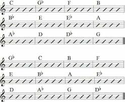 The Basic Jazz Chord Cycles For Guitarists