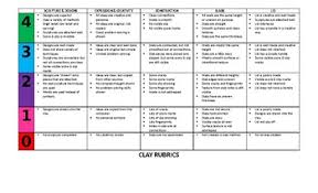 Clay Rubric 4 Point Scale By Therapeutic Art Class Tpt Rubrics Therapeutic Art Class Teacher