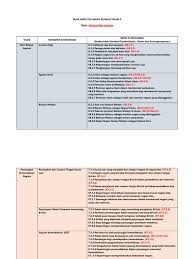 Siapa saja yang disebut stakeholder? Tahun 5 Jadual Topik Mata Pelajaran Sejarah