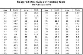 Put Retirement Savings Withdrawals On Autopilot Marketwatch