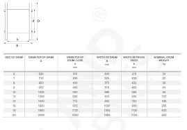 faq cable drums weights and dimensions eland cables