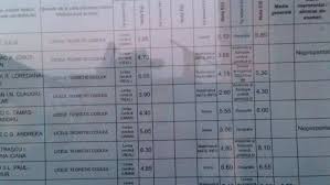 Note Simulare Bacalaureat 2016 Astăzi Elevii Află Rezultatele La Simularile La Bac 2016 Real