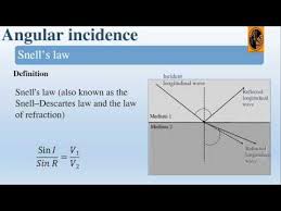 Lecture 32 Snell S Law Ultrasonic Testing Level 1 Training Ultrasonic Testing Ultrasonic Lecture