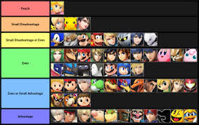 Ssb Matchup Charts Ssbworld Com