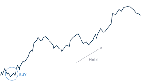 The wrong move can turn into a crushing loss very quickly. How To Trade Bitcoin Learn About Bitcoin Trading