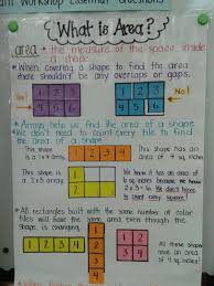 Kirby S 3rd Grade Korner Math Anchor Charts Math Charts Fourth Grade Math