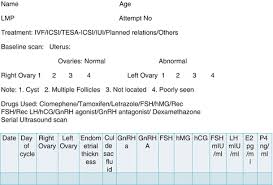 Monitoring Ovarian Stimulation Current Perspectives Springerlink
