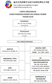 Kesihatan, keber sihan, keceriaan sekolah dan kantin. Sjkc Mah Hua Carta Organisasi Hem