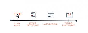 Learn how to conjugate votar in various tenses. Como Votar En Las Elecciones Del Magisterio Portal Del Colegio De Profesores De Chile