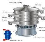 Circular Vibrating Screen-DAHAN Vibration Machinery