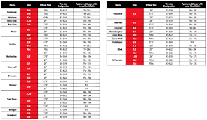 This cycling wattage calculator is a tool designed for all cycling passionates. Tech Talk Are Your Bike Tires Too Wide For Your Rims Here S How To Get It Right Bikerumor