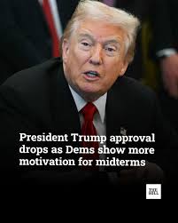 President Trump's approval rating is dropping as Democrats signal more  motivation than the GOP ahead of next year's midterm elections, according  to a new Emerson College Polling survey. https://trib.al/UuYunq7