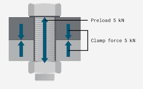 Image result for Preload