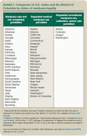 Marijuana Business And Sec 280e Potential Pitfalls For