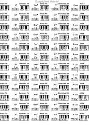 Keyboard Chords Chart For Beginners Piano Chords Scales