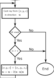 Flow Chart Of The Audio Ray Tracing Procedure For The Audio