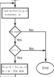 flow chart of the audio ray tracing procedure for the audio