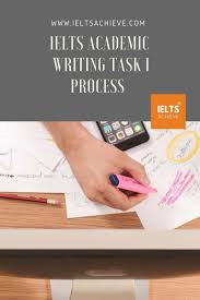 Ielts Academic Writing Task 1 Process Writing Tasks Academic Writing Ielts