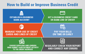 Credit card to build business credit. Good Business Credit Can Make A Big Difference News Gsg Capital