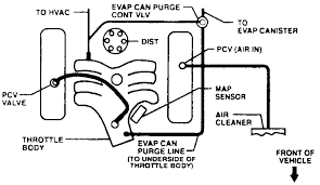 Find chevrolet 5.7l/350 chevy small block gen i crate engines and get free shipping on orders over $99 at summit racing! Chevy Express Van Vacuum Hose Diagram Chevy Diagram