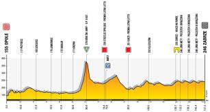 See more of tour de pologne on facebook. Tour De Pologne 2020