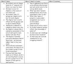 Stage One Kwl Chart Epsy590asa Major Assessment Project