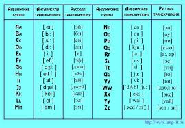переводчик с английского на русский с транскрипцией и произношением English Alfavit I Proiznoshenie Anglijskij Izuchenie Anglijskogo Izuchat Anglijskij