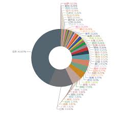 A Question About Using Pie Chart Issue 629 Pyecharts