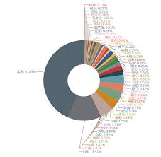 a question about using pie chart issue 629 pyecharts