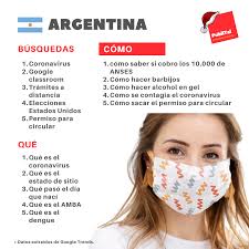 Hoy en día españa cuenta con aproximadamente unas 87 universidades, haciéndolo formar parte de los países desarrollados que tienen una cantidad de opciones académicas aceptable con respecto al número de habitantes. Lo Mas Buscado En Google En 2020 En Colombia Espana Argentina Y Mexico Publital Agencia Anuncios En Google Colombia