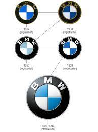 Free shipping on orders over $25 shipped by amazon. The Definitive Story Behind The Bmw Logo