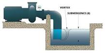 Proper Submergence of Inlet to Avoid Vortex | Cornell Pump ...