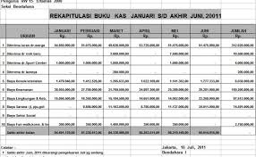 Setiap usaha wajib untuk melakukan pencatatan keuangan jual. Laporan Keuangan Rt Excel Masnurul