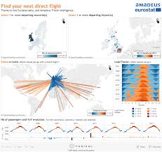 How To Create A Horizon Chart To Display Dense Data