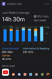 We did not find results for: I Just Spent 15 Hours Reading Fanfiction In 1 Day Wattpad