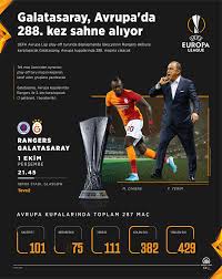 Galatasaray, avrupa kupalarındaki son 7 maçında galip gelemedi. Galatasaray Avrupa Da 288 Kez Sahne Aliyor