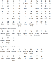 Online keyboard to type a text with the cyrillic characters of the russian alphabet. The Origin Of Cyrillic Script Alphabet Code Phonetic Alphabet Alphabet Writing