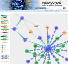 The best 191 synonyms for better, including: Need A Word Association Generator These Are Free And Better Than Your Average Thesaurus Trish Hopkinson