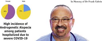 Androgenetic alopecia present in the majority of patients hospitalized with  COVID-19: The “Gabrin sign”